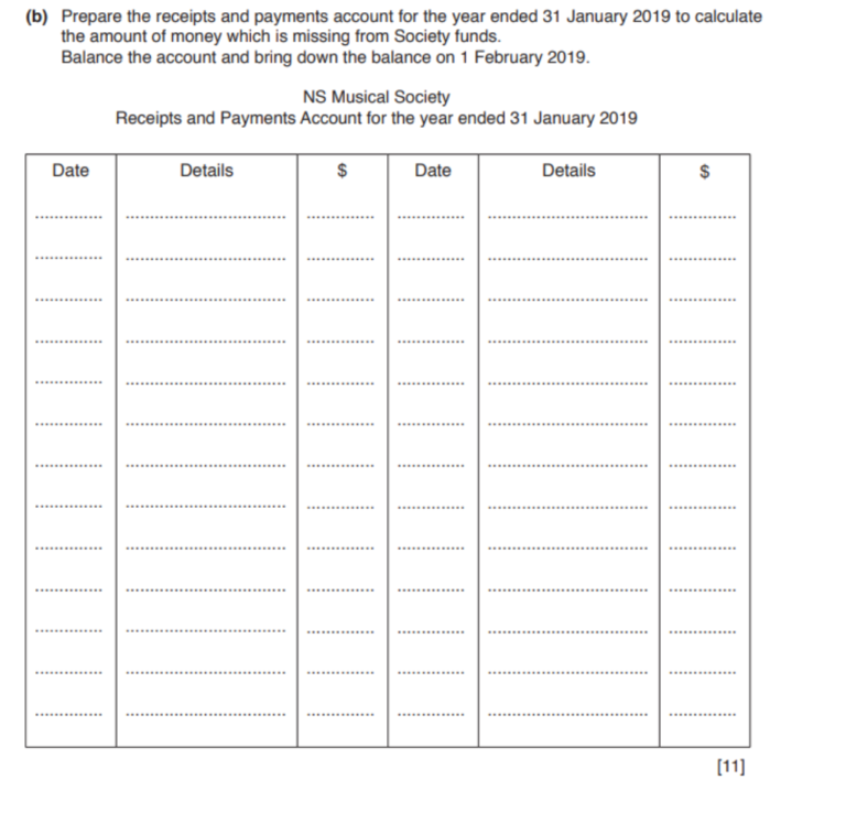 Accounts of clubs and societies notes